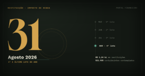 Restituição do Imposto de Renda 2026: Calendário Completo dos Lotes (e o que fazer com o dinheiro)